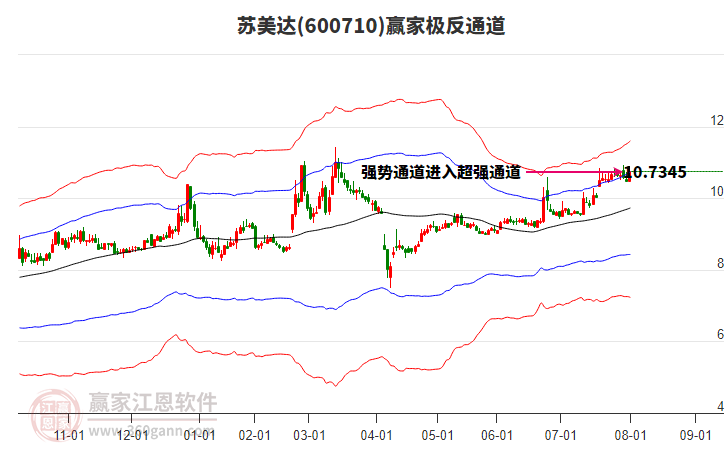 600710蘇美達贏家極反通道工具 600710蘇美達贏家極反通道工具