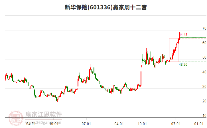 新华保险