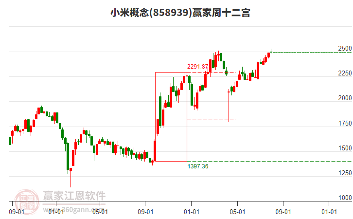 小米