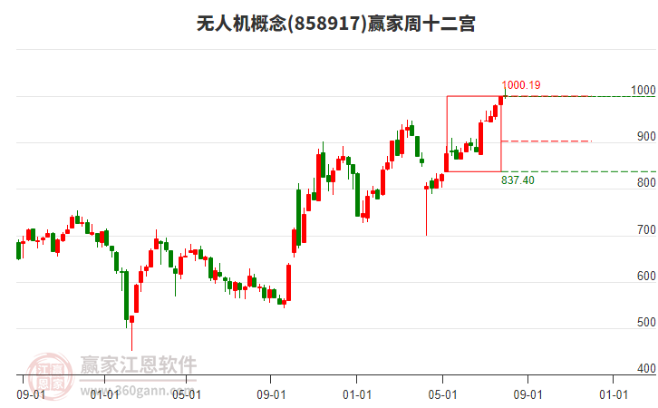 無人機(jī) 無人機(jī)