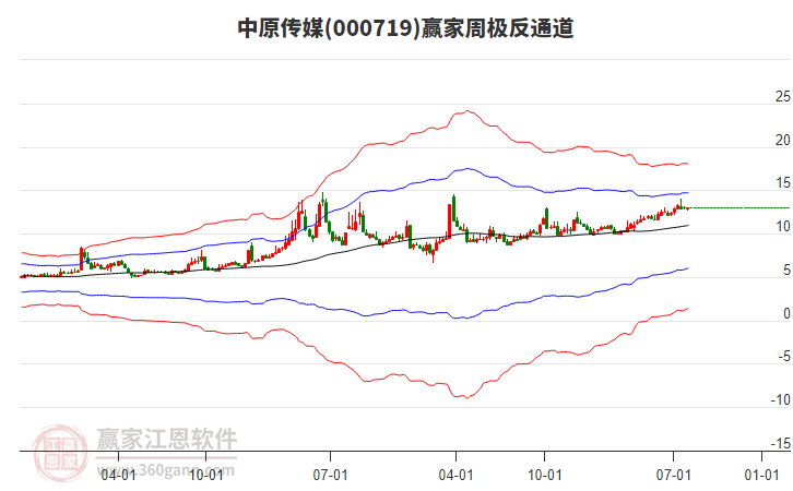 中原傳媒 中原傳媒