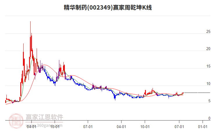 精華制藥 精華制藥