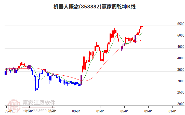 投顾陆润凯：盘后喊话！明天大盘分析