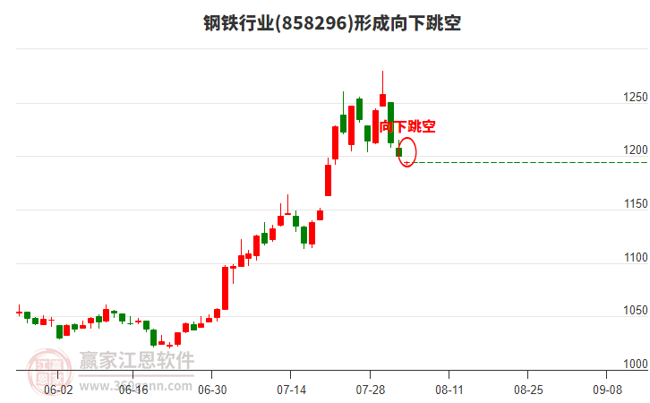 钢铁