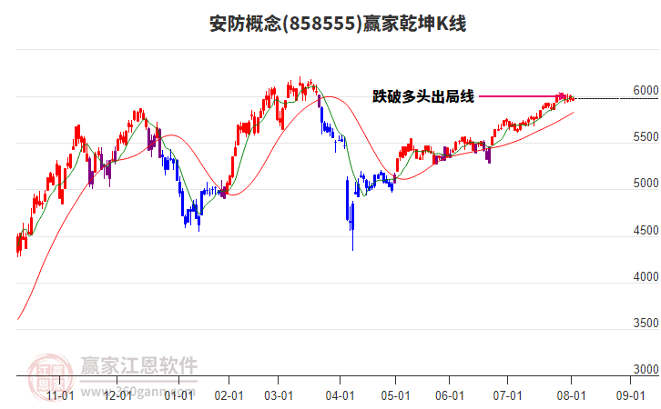 858555安防贏家乾坤K線工具 858555安防贏家乾坤K線工具