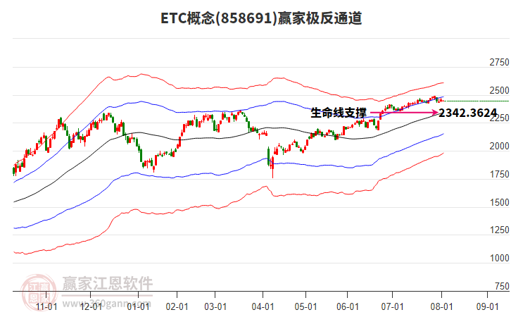 858691ETC贏家極反通道工具