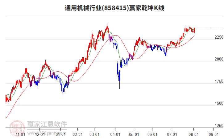 858415通用機(jī)械贏家乾坤K線工具 858415通用機(jī)械贏家乾坤K線工具