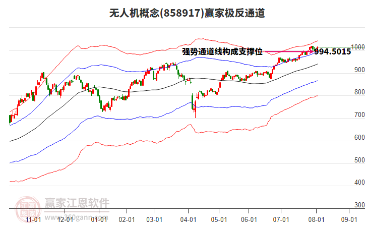 858917無(wú)人機(jī)贏家極反通道工具