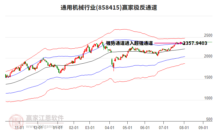 858415通用機(jī)械贏家極反通道工具