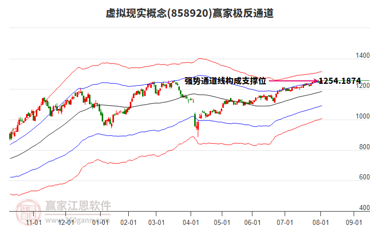 858920虛擬現(xiàn)實(shí)贏家極反通道工具 858920虛擬現(xiàn)實(shí)贏家極反通道工具