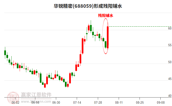 華銳精密形成殘陽鋪水形態(tài)