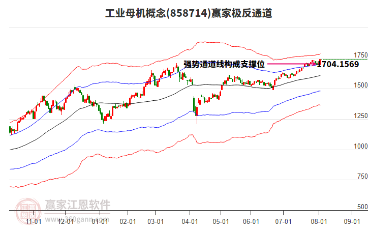 858714工業(yè)母機(jī)贏家極反通道工具 858714工業(yè)母機(jī)贏家極反通道工具