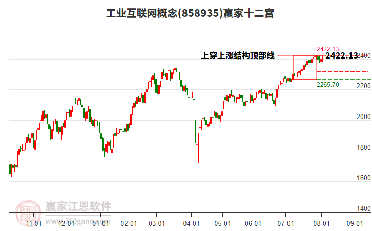 858935工業(yè)互聯(lián)網(wǎng)贏家十二宮工具 858935工業(yè)互聯(lián)網(wǎng)贏家十二宮工具