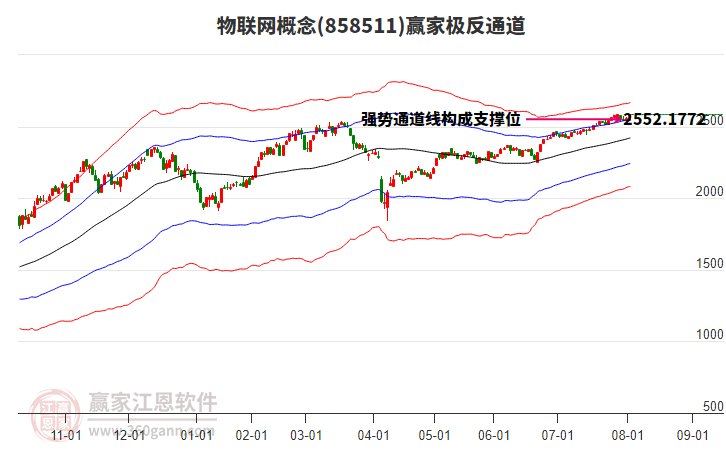 858511物聯(lián)網(wǎng)贏家極反通道工具 858511物聯(lián)網(wǎng)贏家極反通道工具