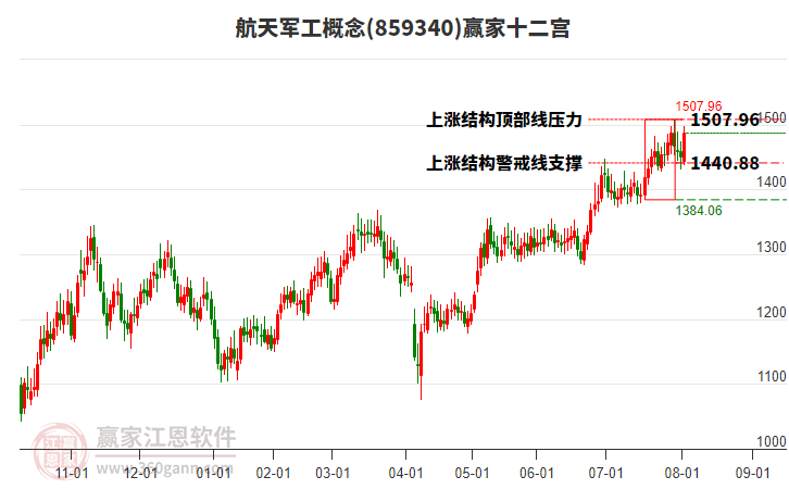 859340航天軍工贏家十二宮工具