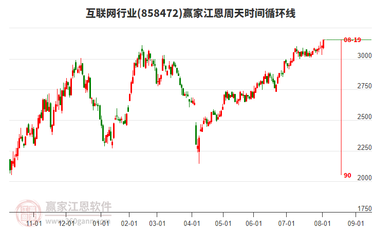 互聯(lián)網(wǎng)