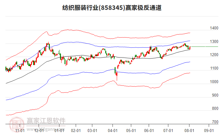 858345紡織服裝贏家極反通道工具 858345紡織服裝贏家極反通道工具