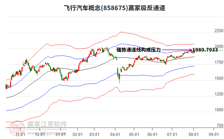 858675飛行汽車贏家極反通道工具 858675飛行汽車贏家極反通道工具