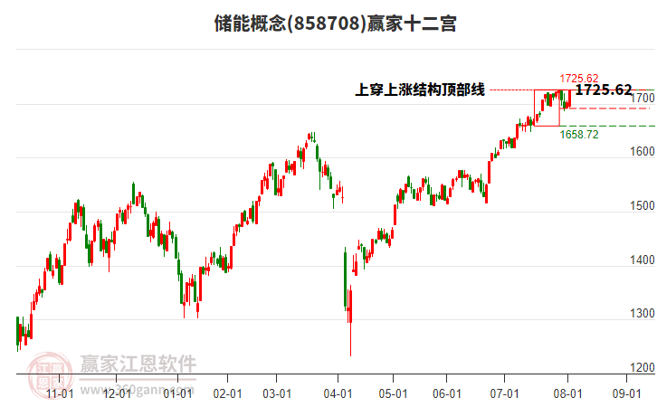 858708儲能贏家十二宮工具 858708儲能贏家十二宮工具