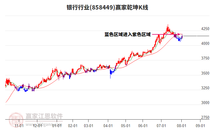 858449銀行贏家乾坤K線工具
