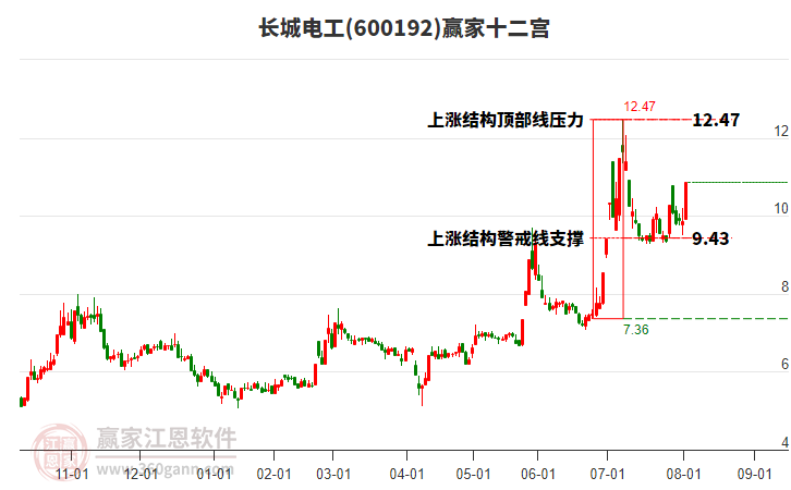 600192長(zhǎng)城電工贏家十二宮工具