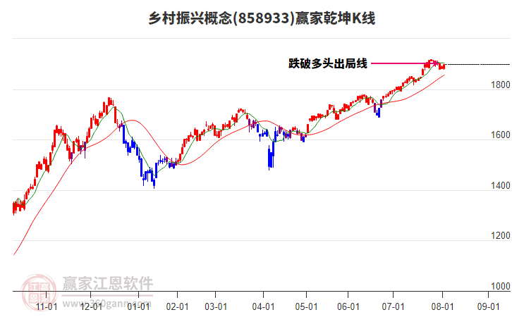 858933鄉(xiāng)村振興贏家乾坤K線工具 858933鄉(xiāng)村振興贏家乾坤K線工具