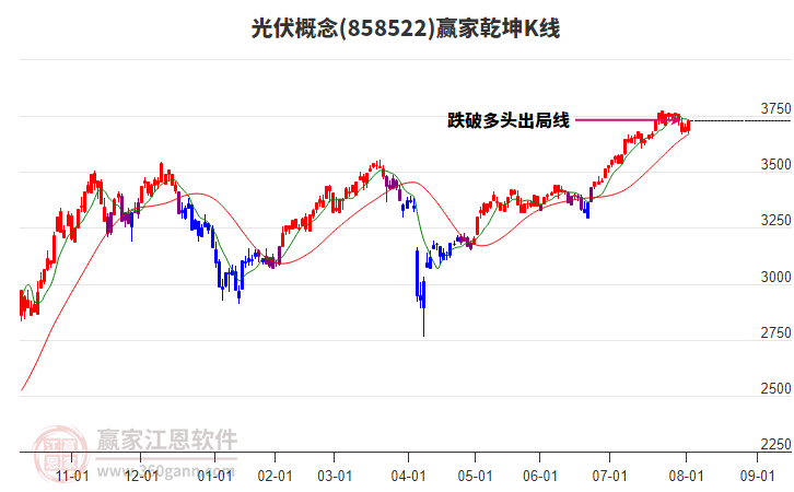 光伏