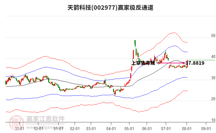 002977天箭科技贏家極反通道工具