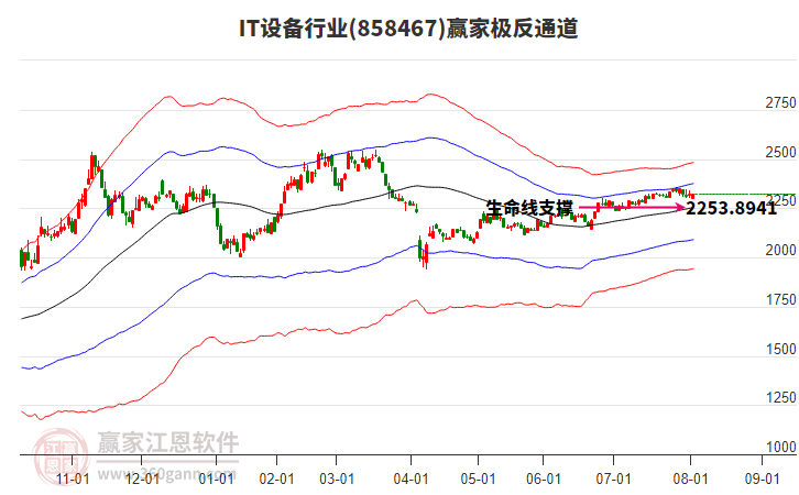 858467IT設(shè)備贏家極反通道工具