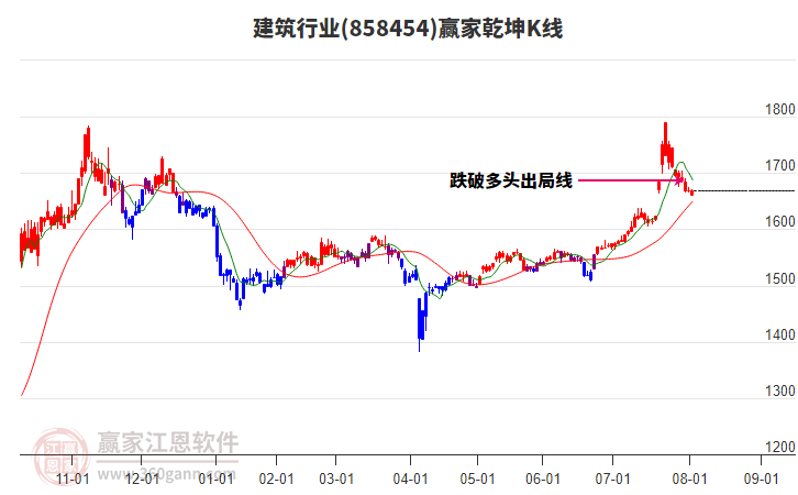 858454建筑贏家乾坤K線工具 858454建筑贏家乾坤K線工具