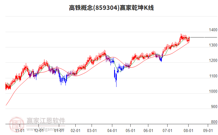 高铁