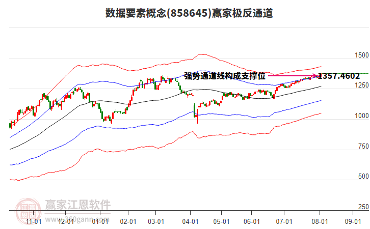 858645數(shù)據(jù)要素贏家極反通道工具 858645數(shù)據(jù)要素贏家極反通道工具
