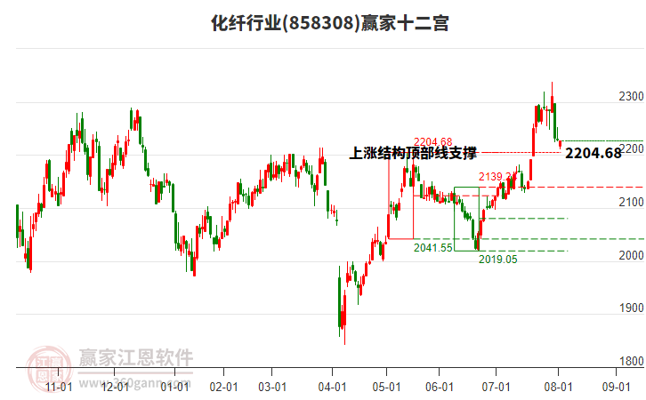 858308化纖贏家十二宮工具 858308化纖贏家十二宮工具