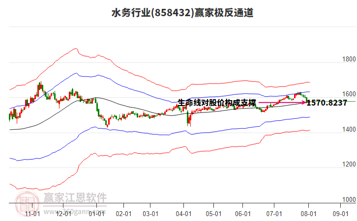 858432水務贏家極反通道工具 858432水務贏家極反通道工具