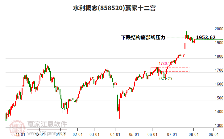 858520水利贏家十二宮工具 858520水利贏家十二宮工具