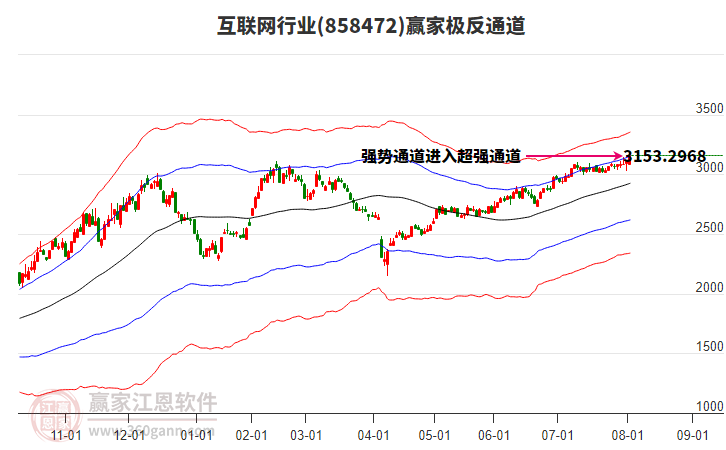 858472互聯(lián)網(wǎng)贏家極反通道工具
