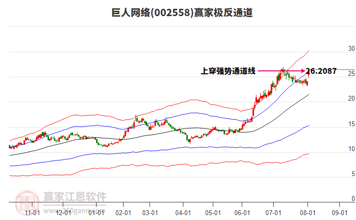 002558巨人網(wǎng)絡(luò)贏家極反通道工具