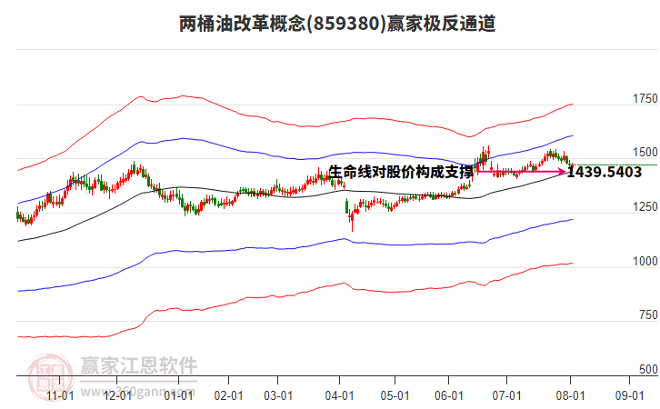 859380兩桶油改革贏家極反通道工具