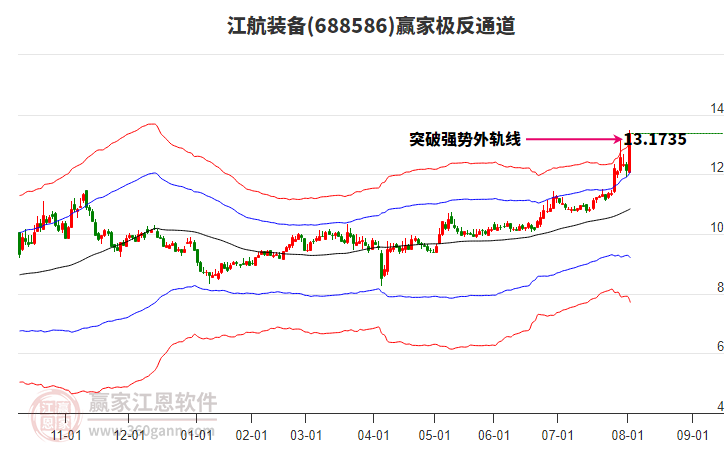 688586江航裝備贏家極反通道工具 688586江航裝備贏家極反通道工具