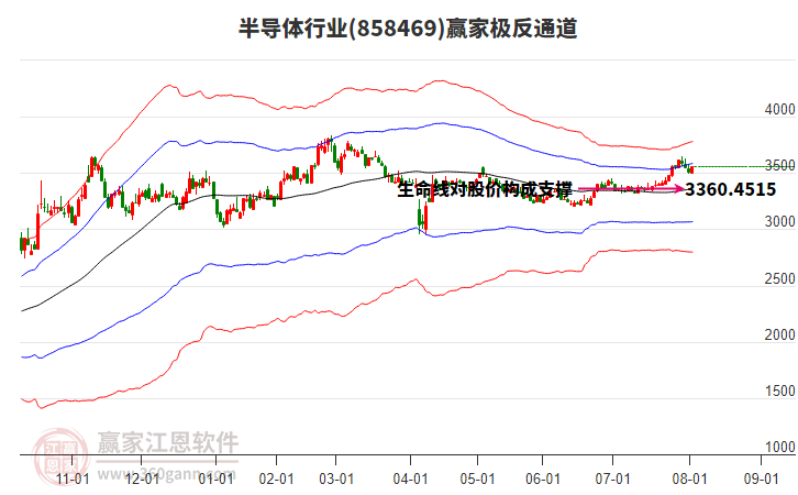 858469半導(dǎo)體贏家極反通道工具 858469半導(dǎo)體贏家極反通道工具