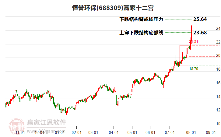 688309恒譽環(huán)保贏家十二宮工具 688309恒譽環(huán)保贏家十二宮工具