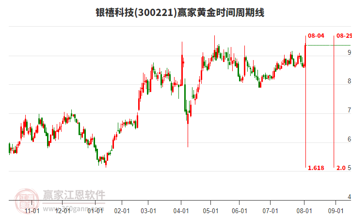 銀禧科技 銀禧科技