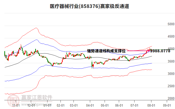 858376醫(yī)療器械贏家極反通道工具 858376醫(yī)療器械贏家極反通道工具