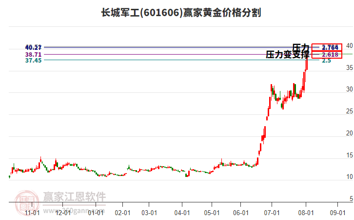 長(zhǎng)城軍工