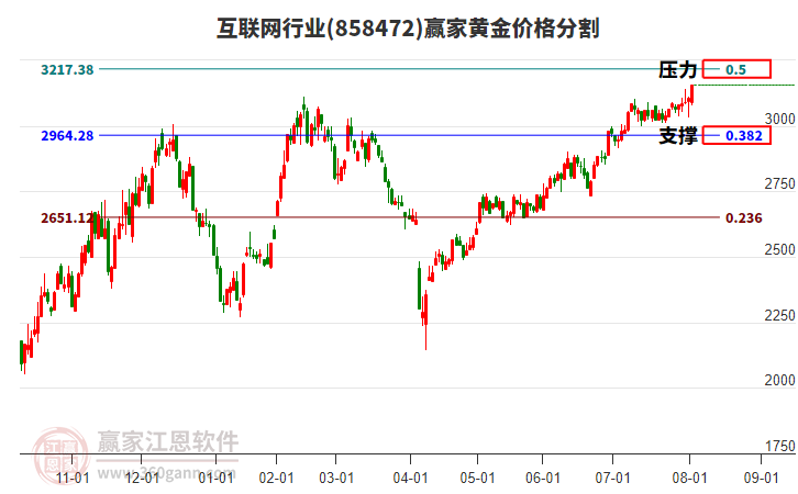 互聯(lián)網(wǎng)