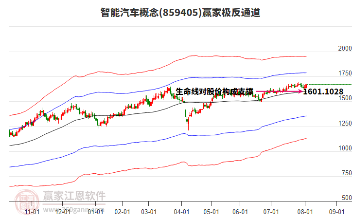 859405智能汽車贏家極反通道工具 859405智能汽車贏家極反通道工具