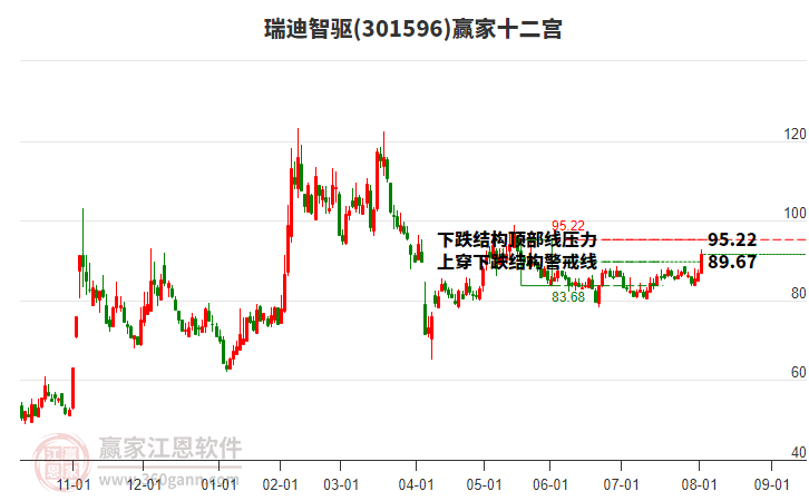 301596瑞迪智驅(qū)贏家十二宮工具 301596瑞迪智驅(qū)贏家十二宮工具