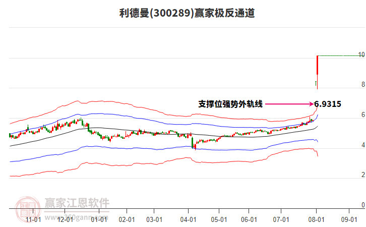 300289利德曼贏家極反通道工具 300289利德曼贏家極反通道工具