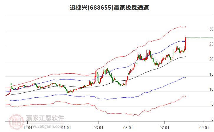 688655迅捷興贏家極反通道工具