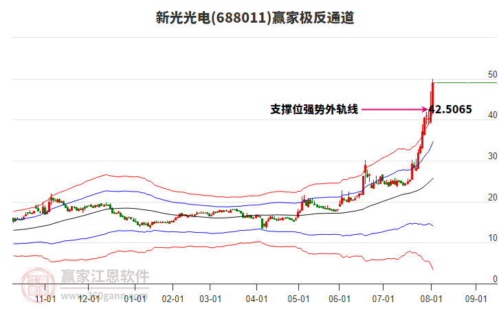 688011新光光電贏家極反通道工具
